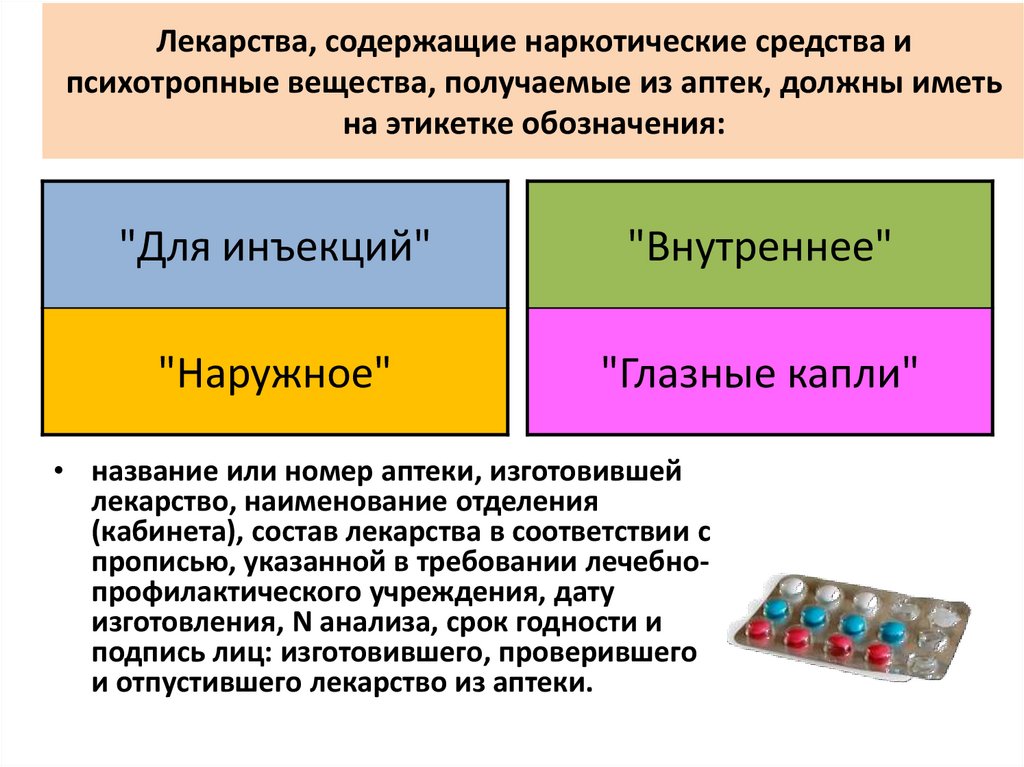 Защитить лекарственный. Лекарства содержащие наркотические средства. Лекарства содержащие наркотики. Психотропные лекарства. Препараты содержащие наркотические средства и психотропные вещества.