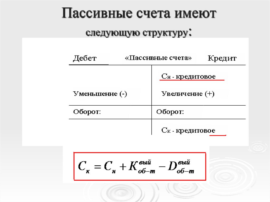 Счета имеют форму