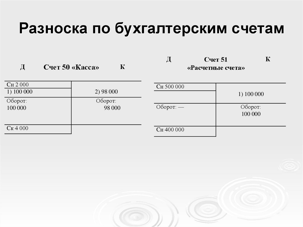 Размеры счетов