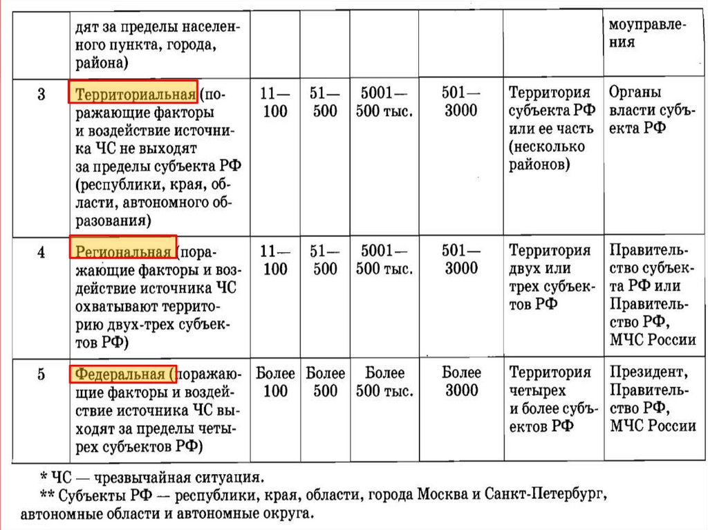 Презентация 9 класс чс техногенного характера