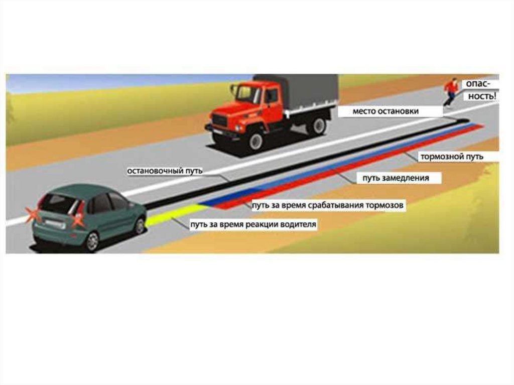 При управлении автомобилем с цистерной водитель должен снизить скорость на поворотах до минимальной