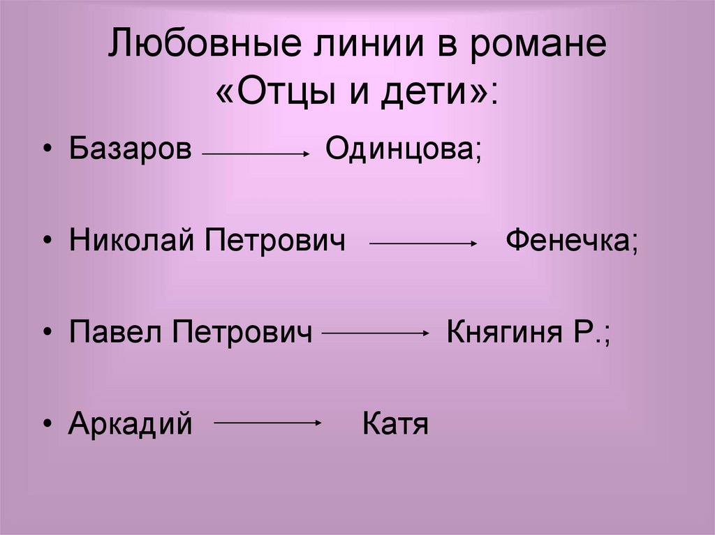 Любовь в романе отцы. Любовные линии в романе отцы и дети. Любовные линии в отцы и дети таблица. Любовные линии в романе отцы и дети Николай Петрович и фенечка. Роман отцы любовные линии.