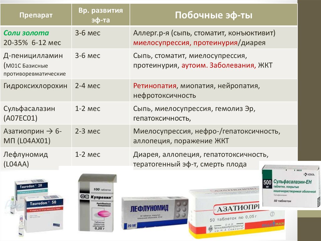 Противовоспалительные препараты для суставов ног