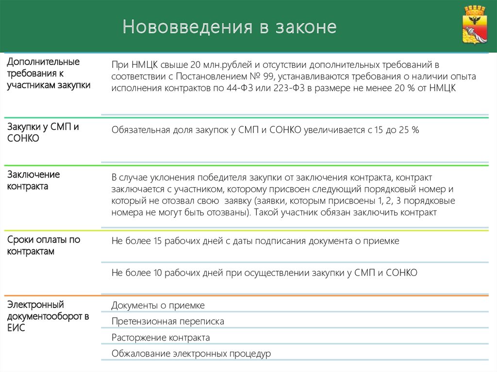 Документ участнику закупочных процедур