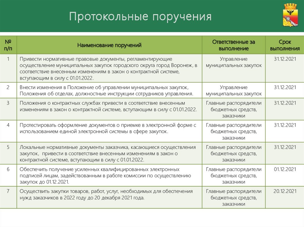 Документ участнику закупочных процедур