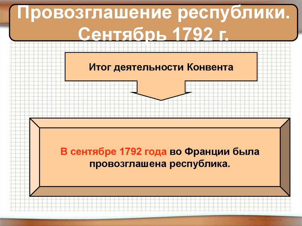 Провозглашение третьей республики. Провозглашение Республики французская революция. Провозглашение Республики во Франции 1792. Провозглашение Республики. Ghjdjpukfitybt htcge,KBRB D ctynz,HT 1792 ujl DJ ahfywbb.