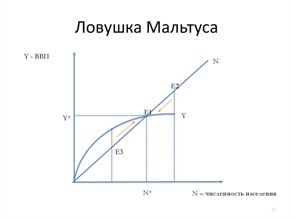 Крылья мальтуса