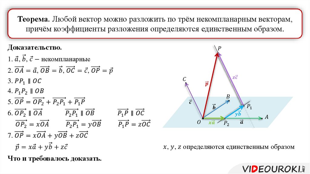 Разложить вектор по трем векторам. Разложение вектора. Разложение вектора по векторам. Разложение вектора по двум некомпланарным векторам. Теорема о разложении вектора по трем некомпланарным векторам.