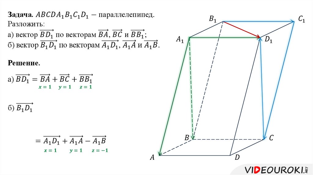 Презентация по геометрии 10 класс компланарные векторы