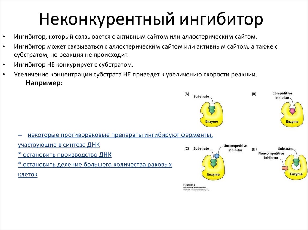 Схема конкурентного ингибирования