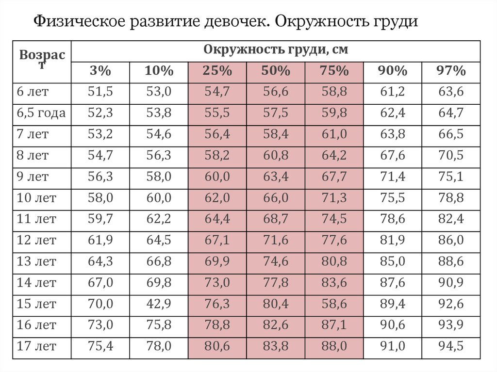 Индивидуальное физическое развитие