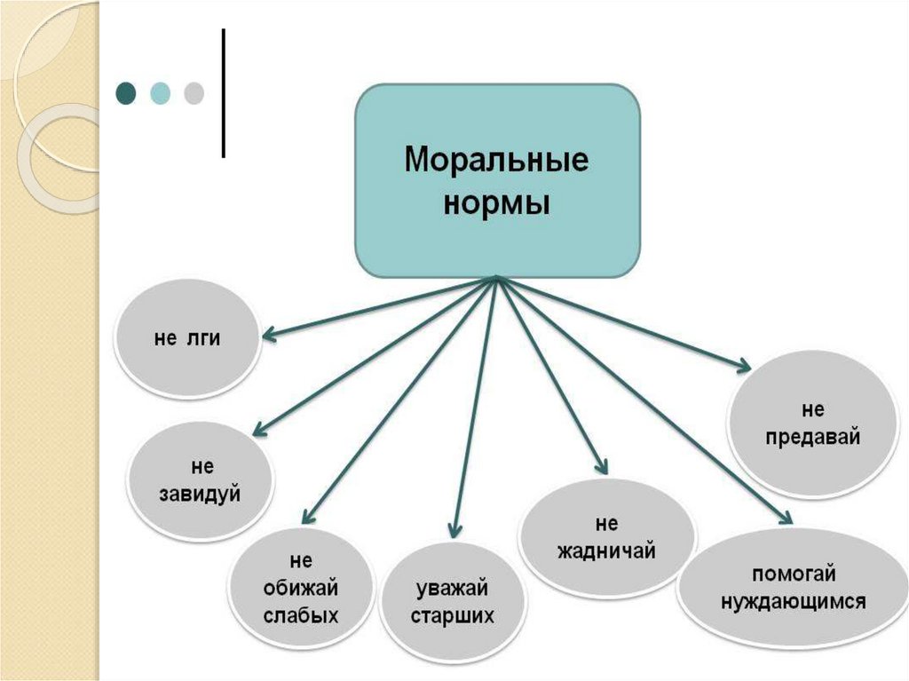 Нормы морали охраняются