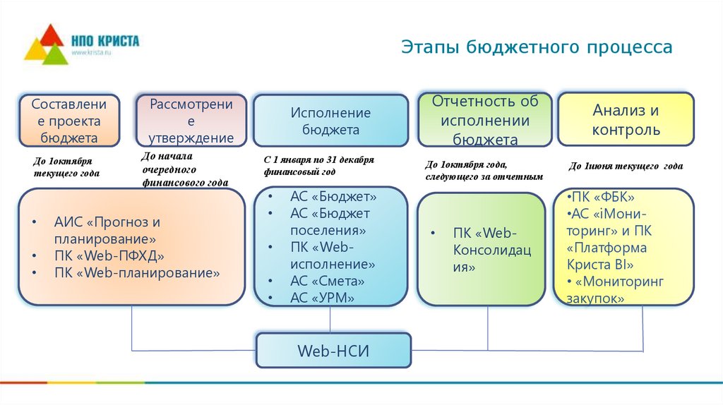 91 исполнение криста