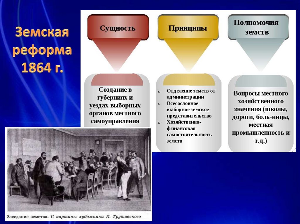 Что входило в состав земской реформы 1864