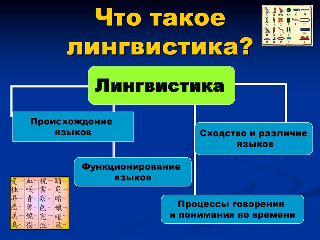 Проект на тему лингвистика 8 класс