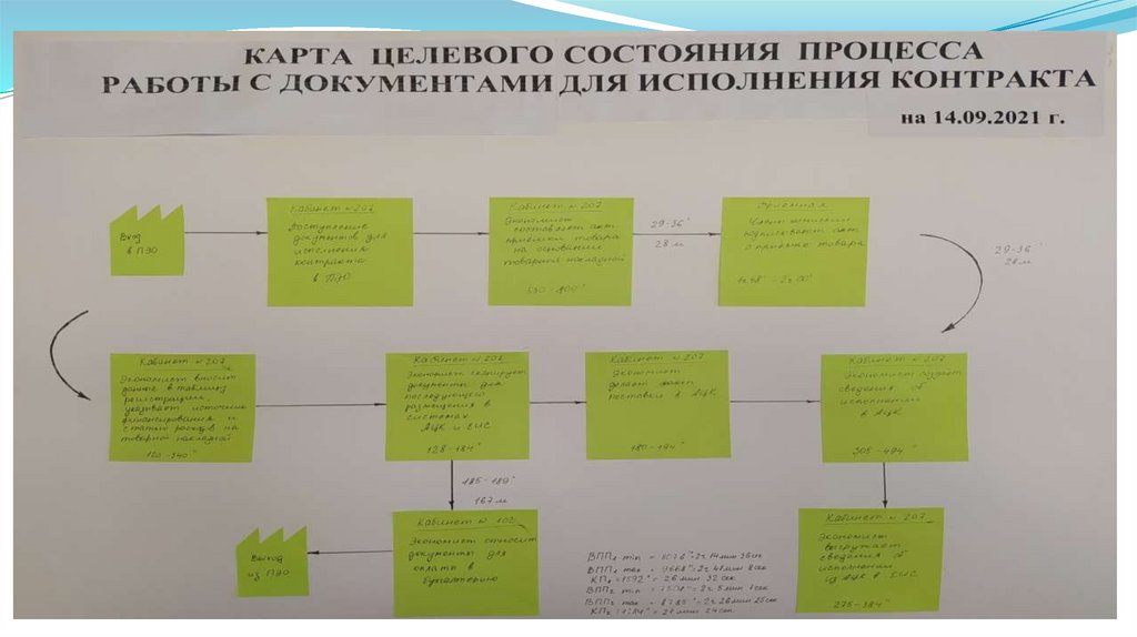 Бережливый детский сад проект оптимизация процесса