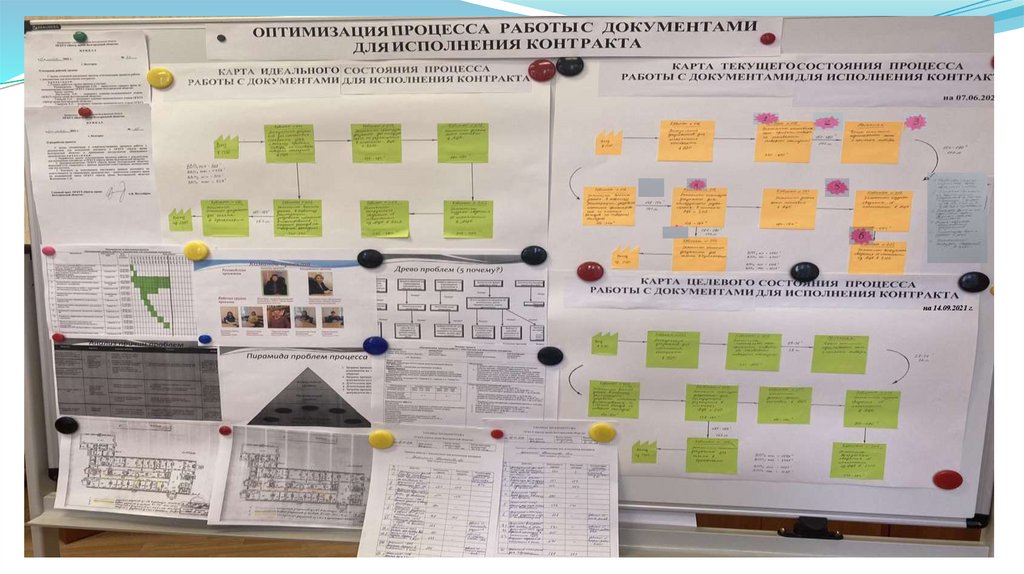 Оптимизация процессов презентация. Бережливый детский сад проект оптимизация процесса. Презентация Бережливая школа оптимизация процесса отчетности. Фото проекта Бережливая Кубань.