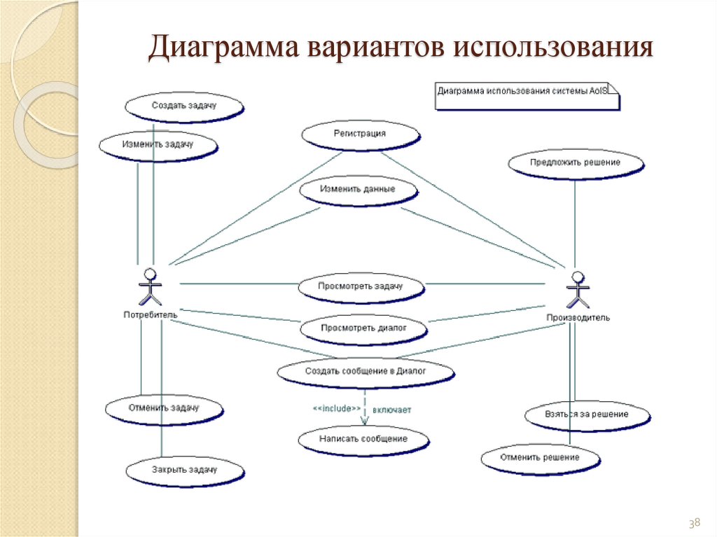 Диаграмма 38. Диаграмма вариантов использования электронный журнал. Комбинат диаграммы вариантов. Диаграмма вариантов Горно-металлургический. Диаграммы вариантов Горно-металлургический комбинат.