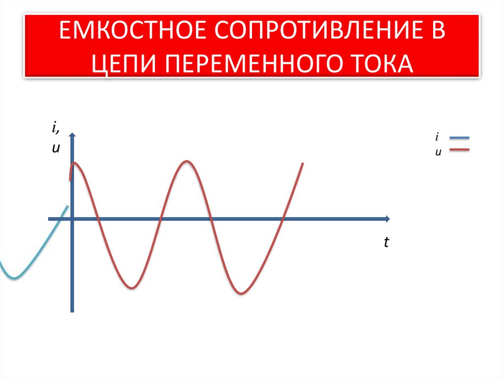 Виды сопротивлений в цепях переменного. Активное и емкостное сопротивление в цепи переменного тока.