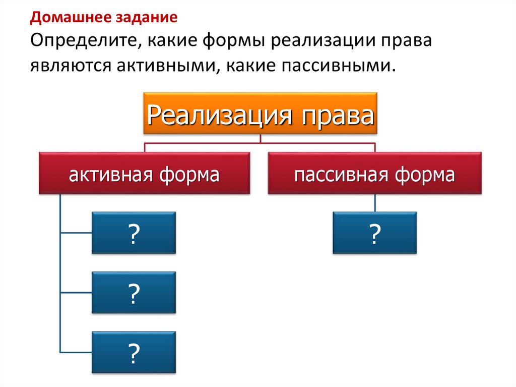 Какие формы реализации