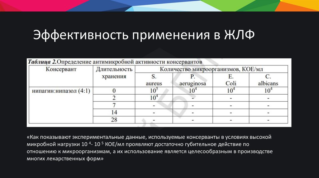 Эффективность применения в ЖЛФ
