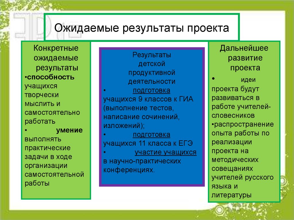 Ожидаемые результаты бизнес проекта