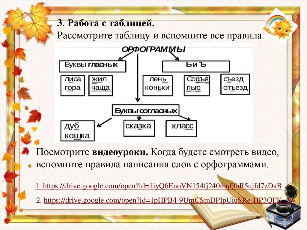 Рассмотрите таблицу 3. Видео уроки русского языка 1 класс. Рассмотри таблицу 3 класс. Рассмотри таблицу 1 класс. Схемы на уроках русского языка 1 класс.