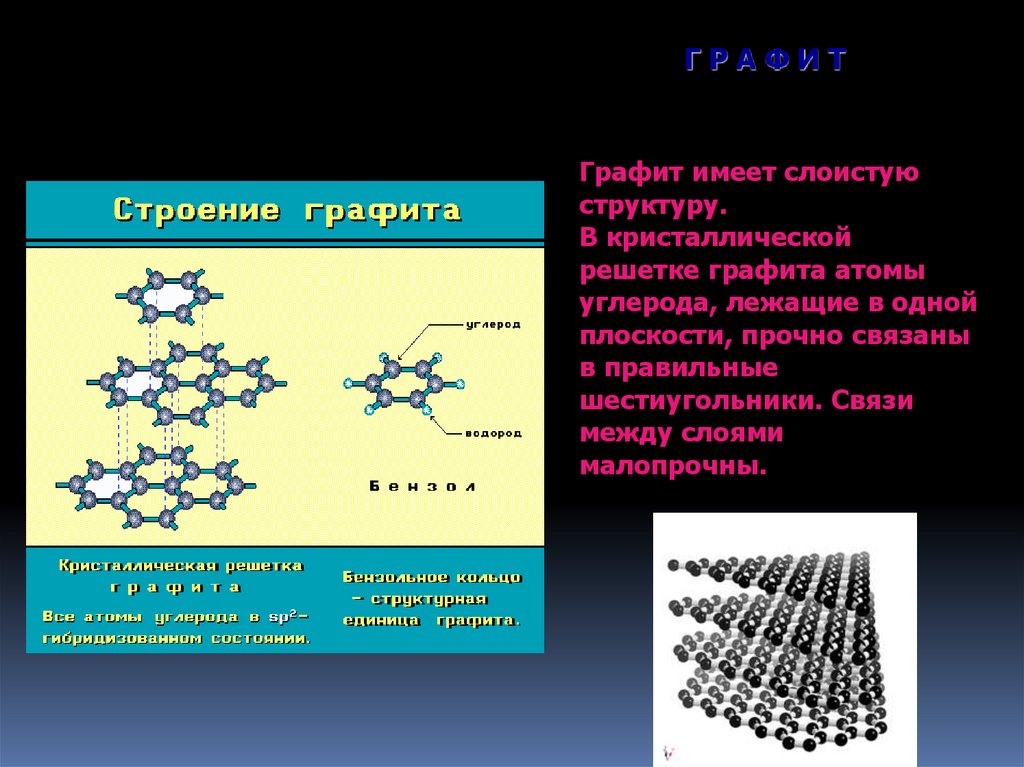 Тип химических связей между атомами углерода. Строение графита химия 9 класс. Химия кристаллическая решетка графита 9 класс. Структура графита. Слоистая структура графита.