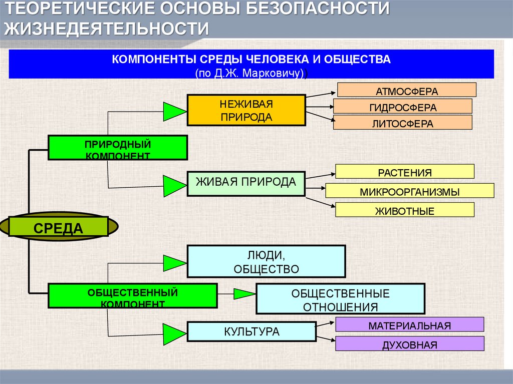 Схемы по обж