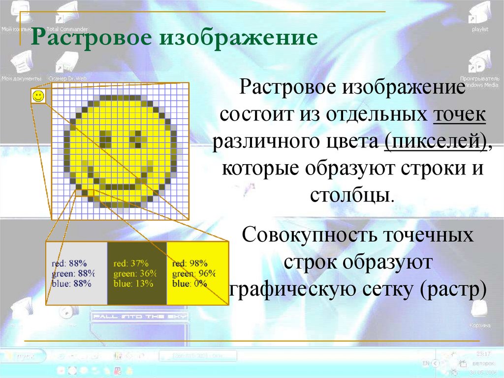 Растровое изображение количество пикселей. Растворные изображения состоят из. Растровая Графика состоит из. Растровый рисунок состоит из. Из чего состоит растровое изображение.