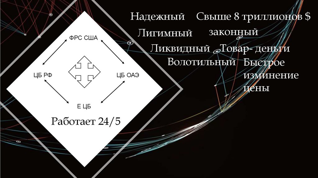 Мировой финансовый рынок презентация