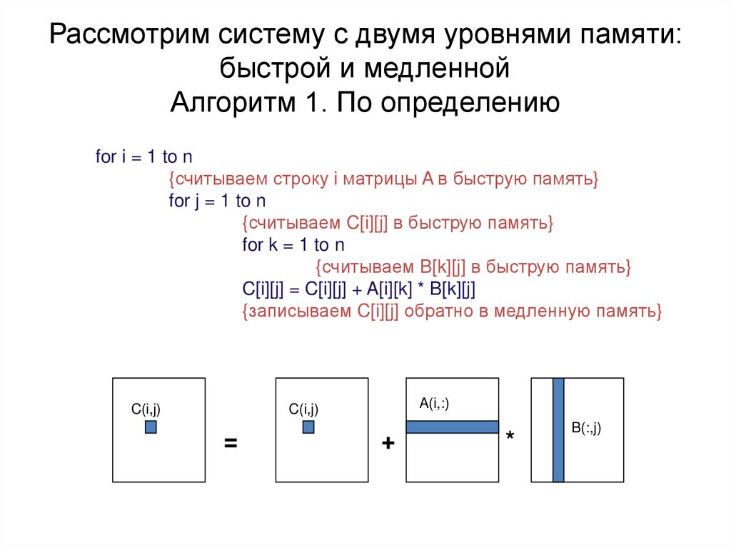Рассмотрим систему с двумя уровнями памяти: быстрой и медленной Алгоритм 1. По определению