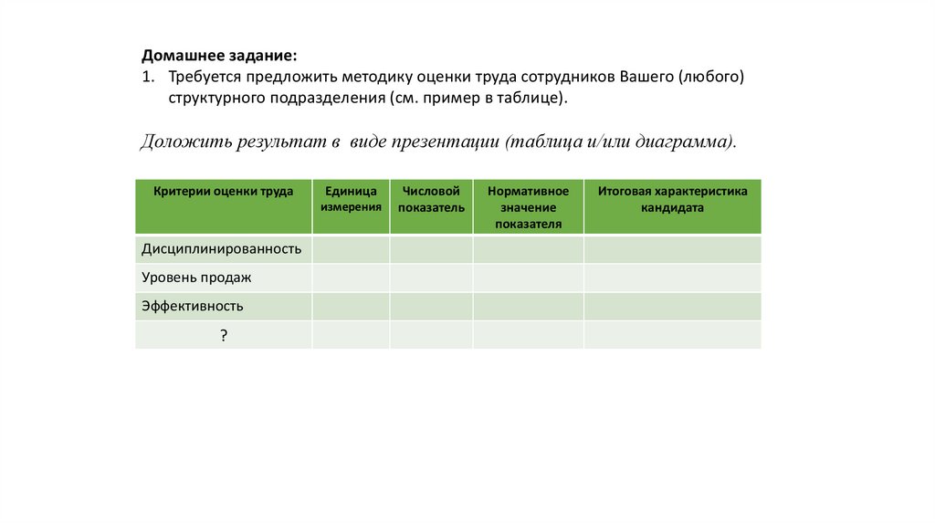 Территория оценка