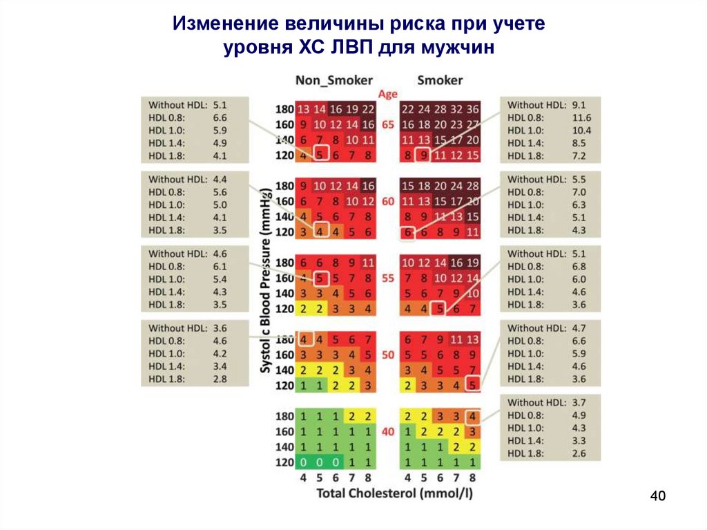 Величина риска