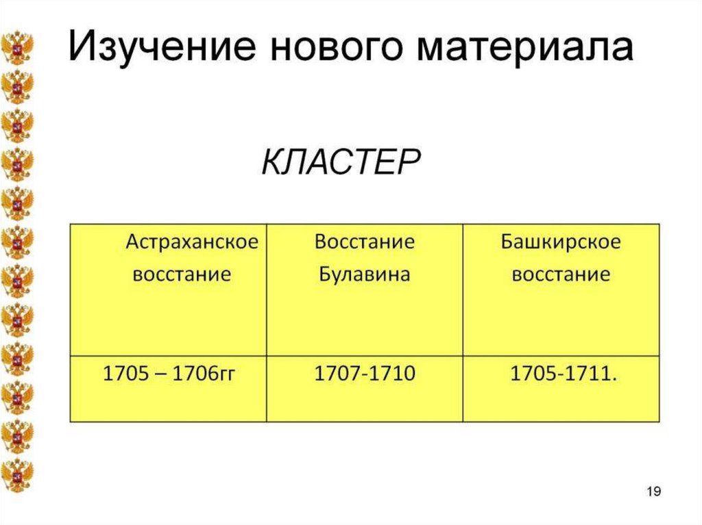 Изучение нового материала