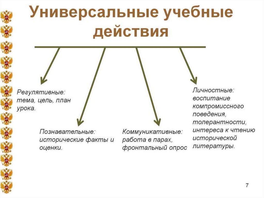 Универсальные учебные действия