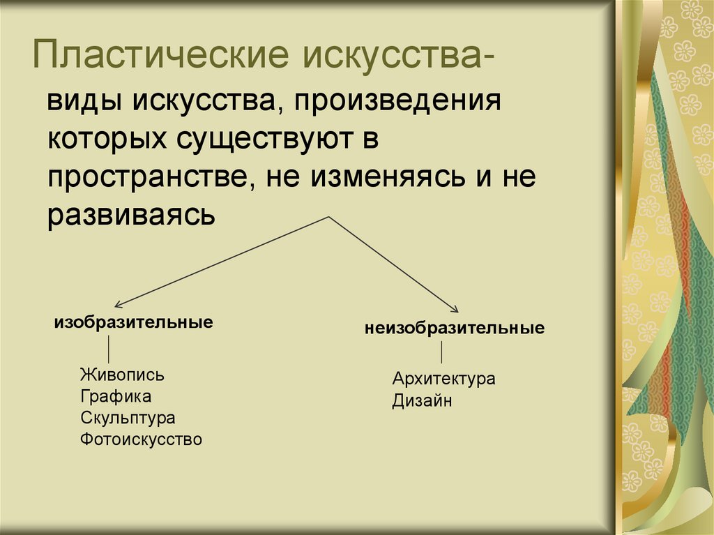 Отдельный вид искусства. Пластические виды искусства. Неизобразительные виды искусства. Пластические виды искусства изобразительные и неизобразительные. Пластическое искусство примеры.