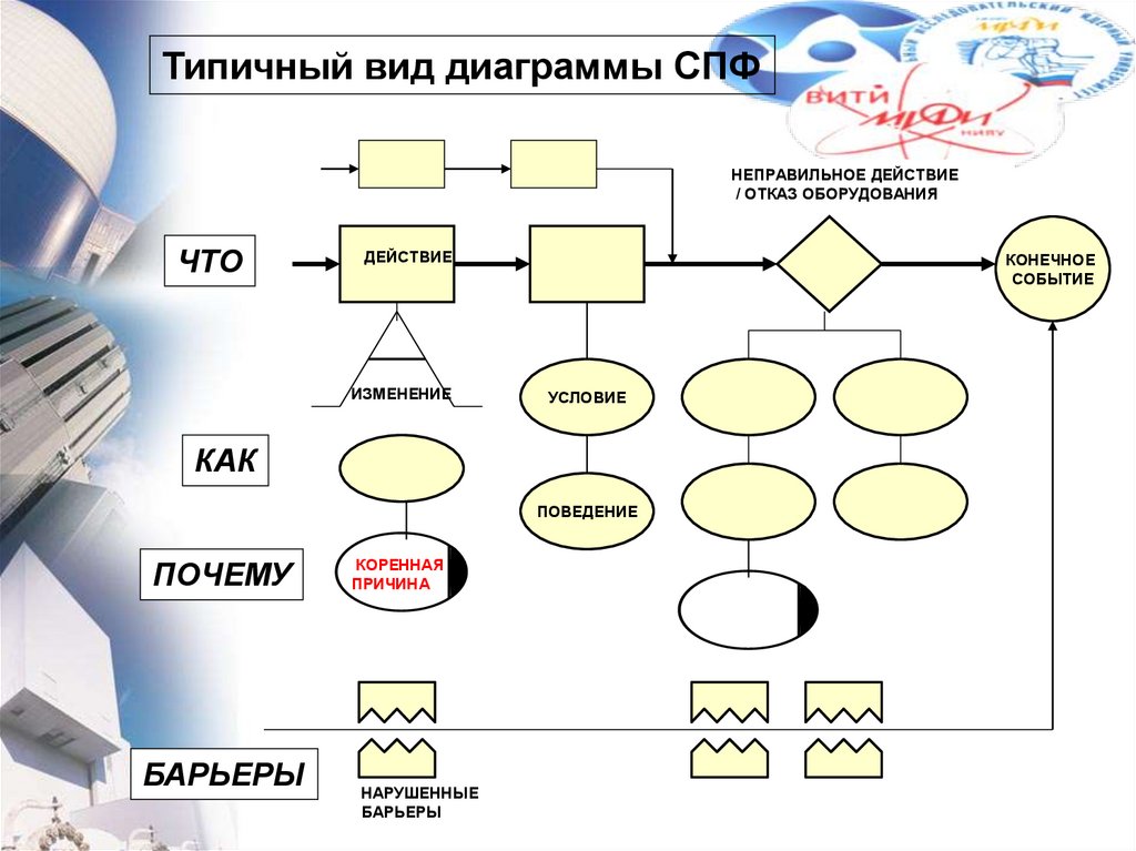 Диаграмма событий