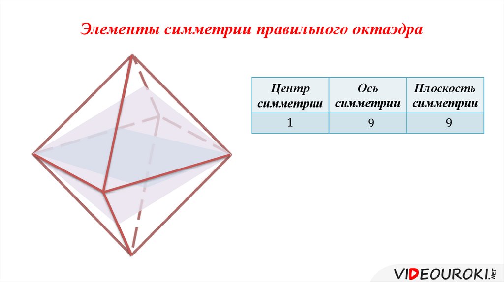 Элементы симметрии правильных многогранников презентация 10 класс атанасян