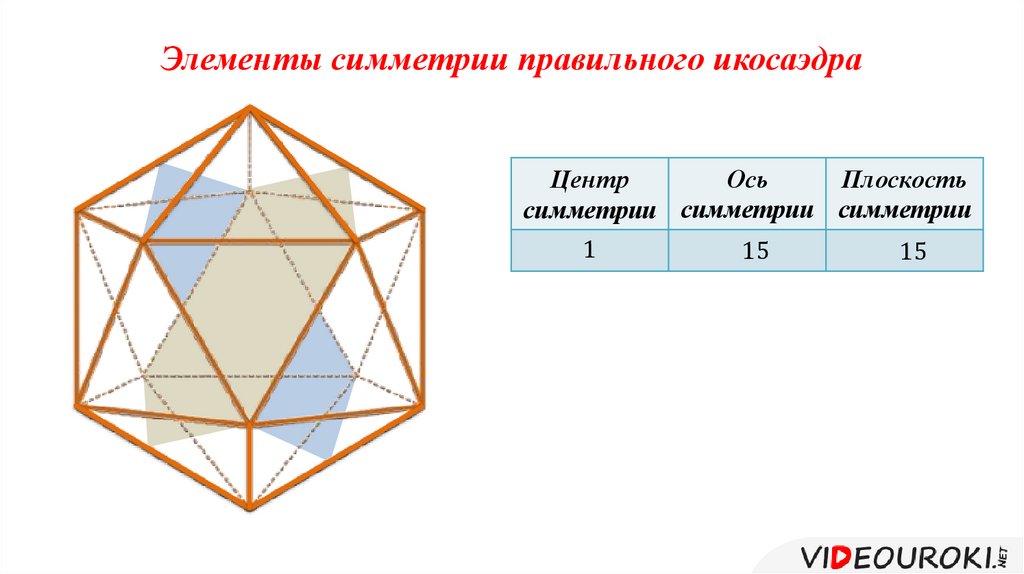 Центр симметрии правильной треугольной призмы