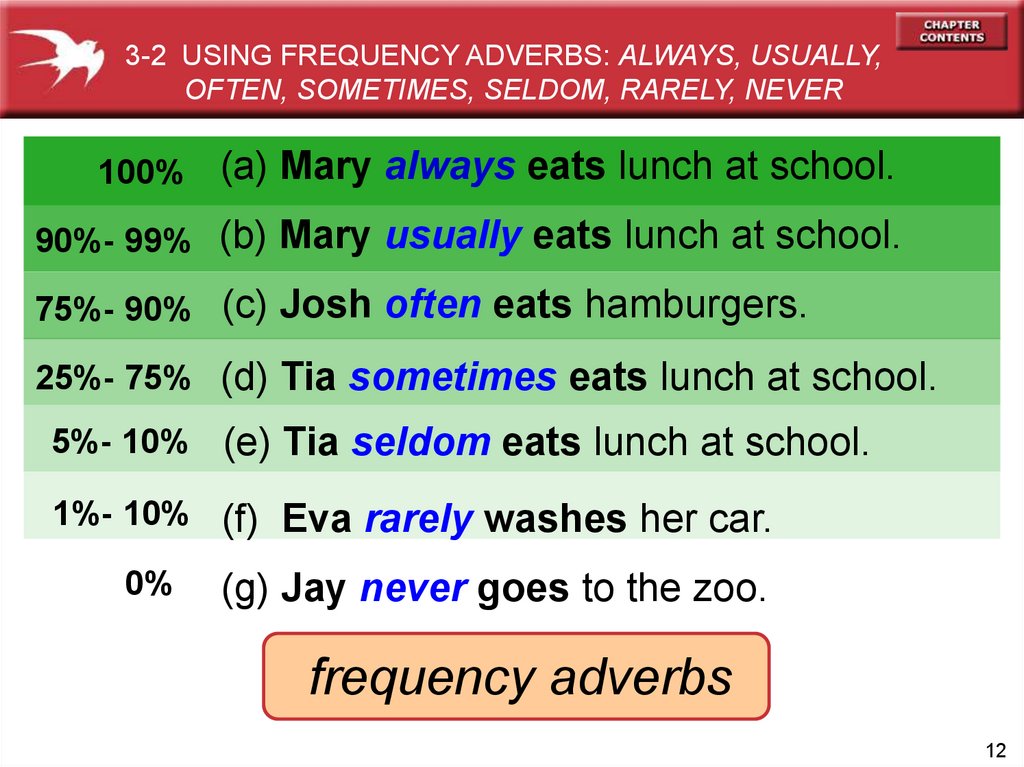 Adverbs of frequency wordwall. Наречия частоты в английском. Наречия частотности в английском. Наречия adverbs of Frequency. Слова always usually sometimes often never.