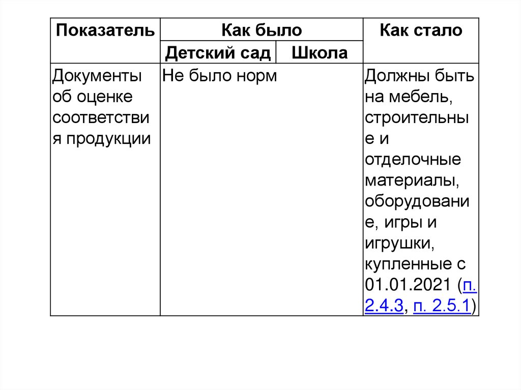 Маркировка в детском саду по санпин для мебели цвет