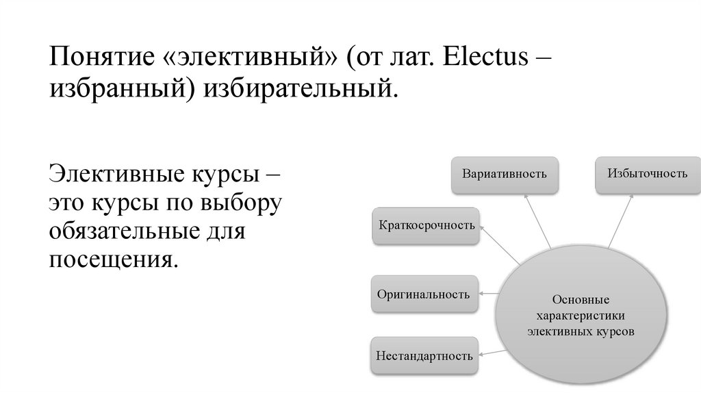 Понятие «элективный» (от лат. Electus – избранный) избирательный.