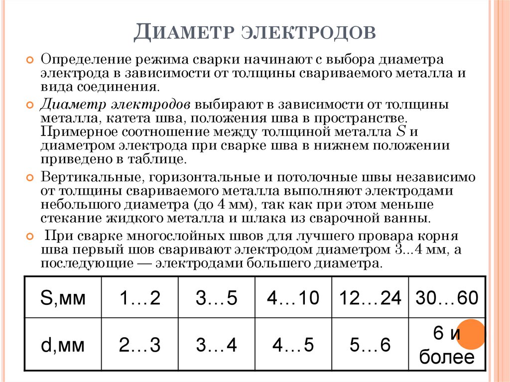 Сила сварочного тока. Диаметр электродов для сварки. Диаметры электродов для ручной дуговой сварки. Диаметр электрода. Выбор диаметра электрода.