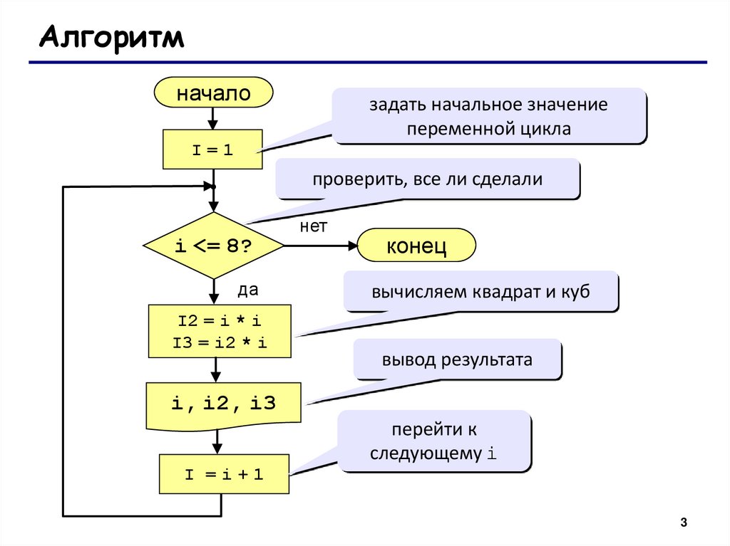 Алгоритмы на языке питон