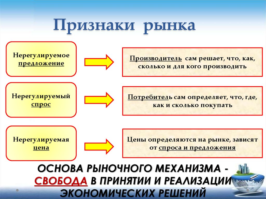 Признаки рыночной экономической системы