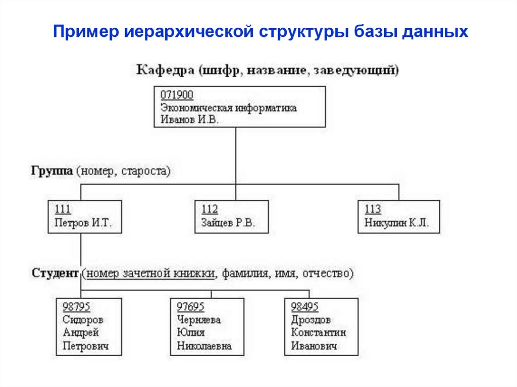 Средства проектирования структур бд