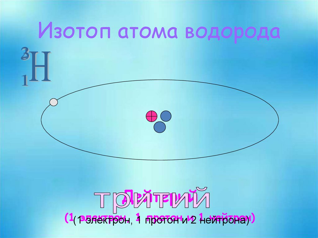 Сколько нейтронов в водороде. Строение атома водорода схема. Атом для презентации. Строение атома презентация. Водород -1 нейтрон в атоме.