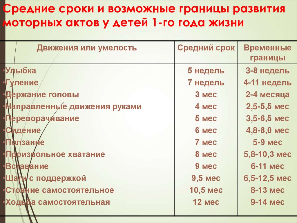 Моторное развитие ребенка