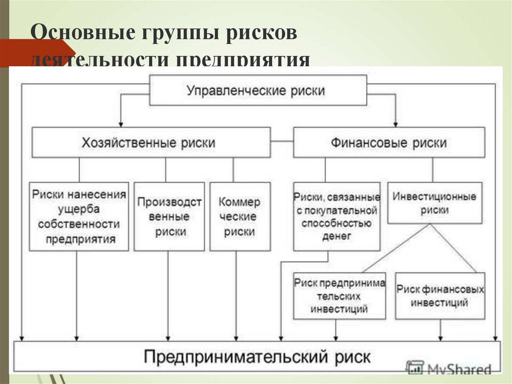 Риски юридических лиц